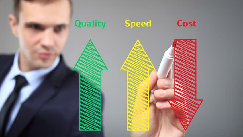 Project Quality Management: Cost of Quality