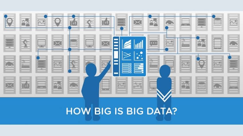 How Big is Big Data?: Vs of Big Data