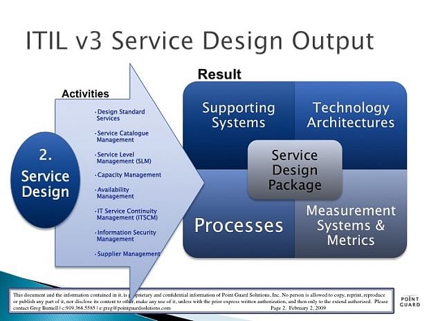 ITIL Service Design - An Ephemeral Overview and Concepts Involved